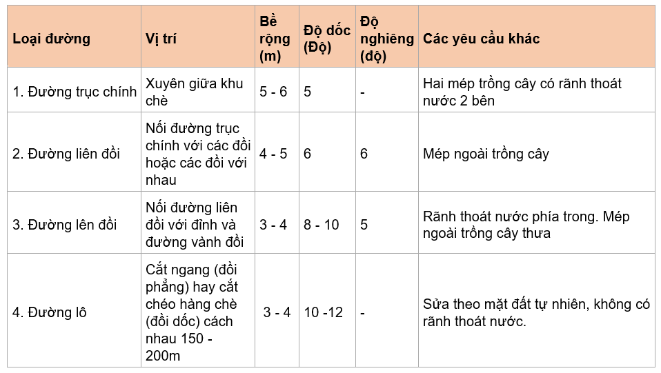 bài 5-thiết kế đường_1628656890.png